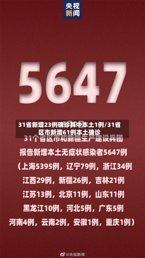 31省新增23例确诊其中本土1例/31省区市新增61例本土确诊-第3张图片
