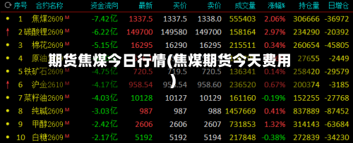期货焦煤今日行情(焦煤期货今天费用)-第2张图片