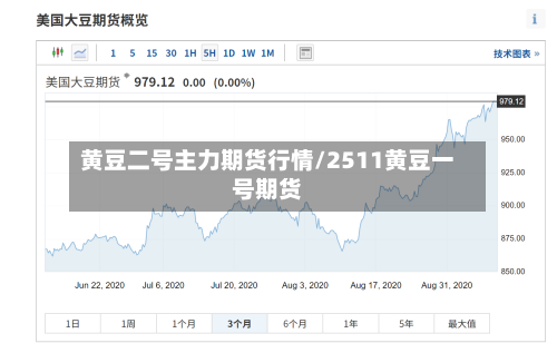 黄豆二号主力期货行情/2511黄豆一号期货