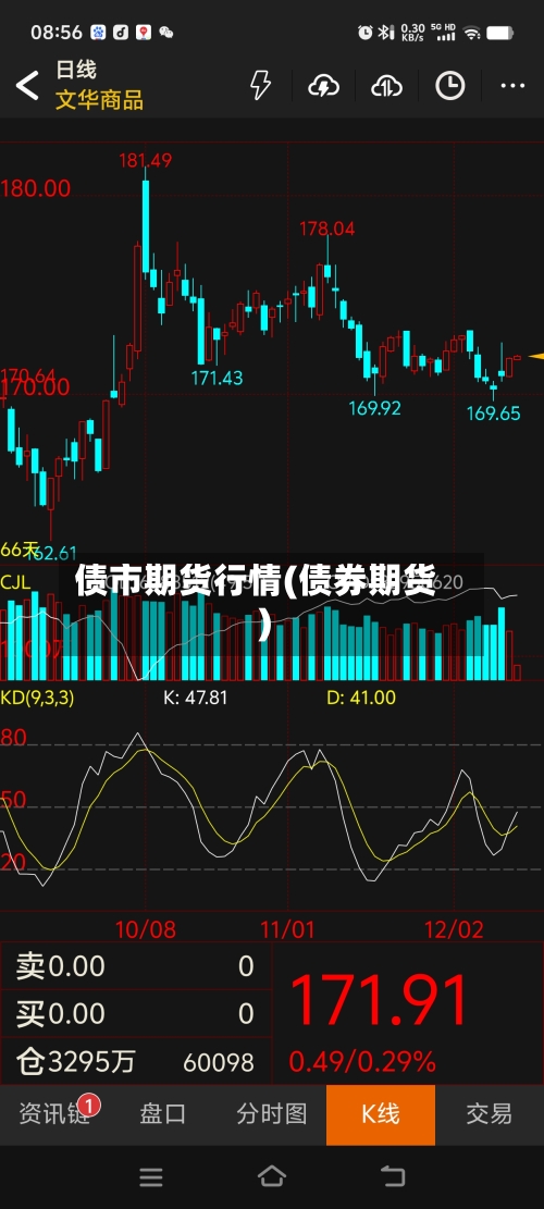 债市期货行情(债券期货)