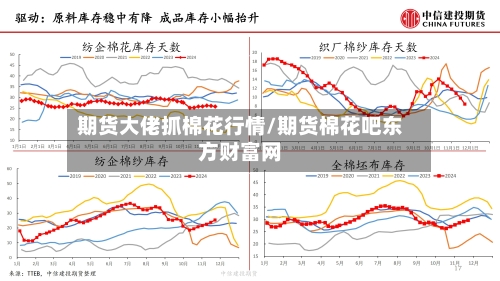 期货大佬抓棉花行情/期货棉花吧东方财富网-第2张图片