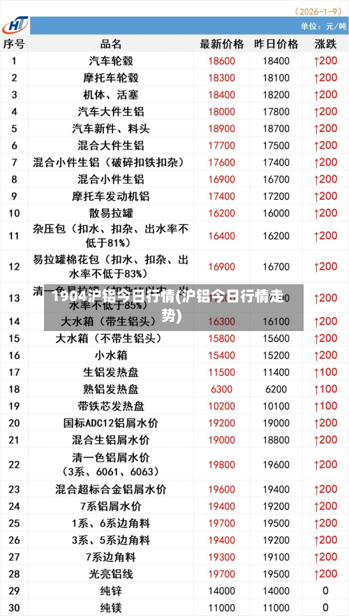1904沪铝今日行情(沪铝今日行情走势)