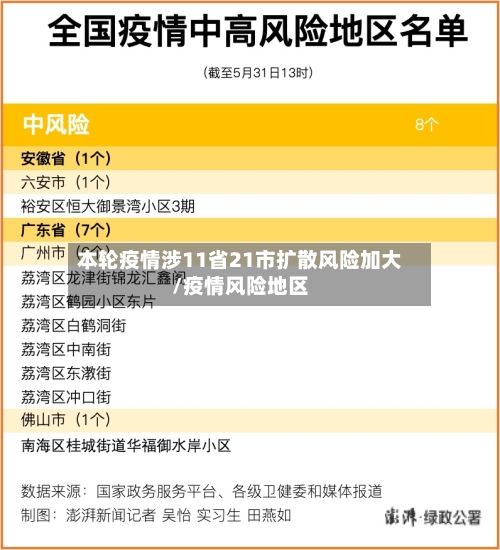 本轮疫情涉11省21市扩散风险加大/疫情风险地区