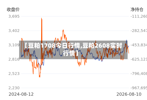 【豆粕1708今日行情,豆粕2608实时行情】-第2张图片