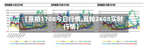【豆粕1708今日行情,豆粕2608实时行情】