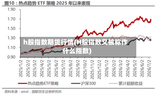 h股指数期货行情(H股指数又被称作什么指数)