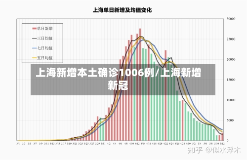 上海新增本土确诊1006例/上海新增新冠
