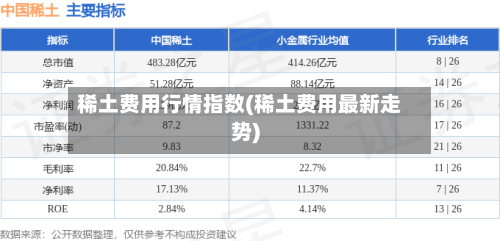 稀土费用行情指数(稀土费用最新走势)