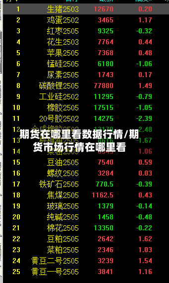 期货在哪里看数据行情/期货市场行情在哪里看-第3张图片