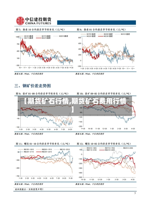 【期货矿石行情,期货矿石费用行情】