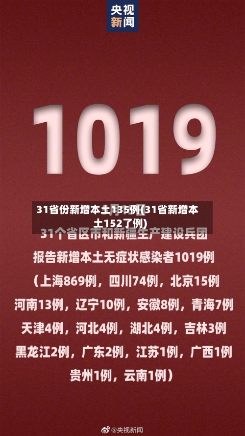 31省份新增本土135例(31省新增本土152了例)-第3张图片