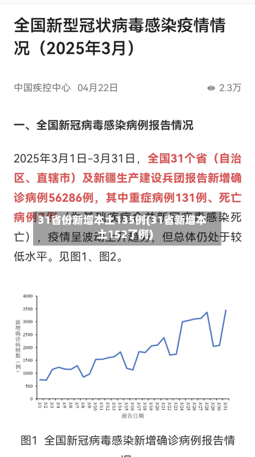 31省份新增本土135例(31省新增本土152了例)-第2张图片