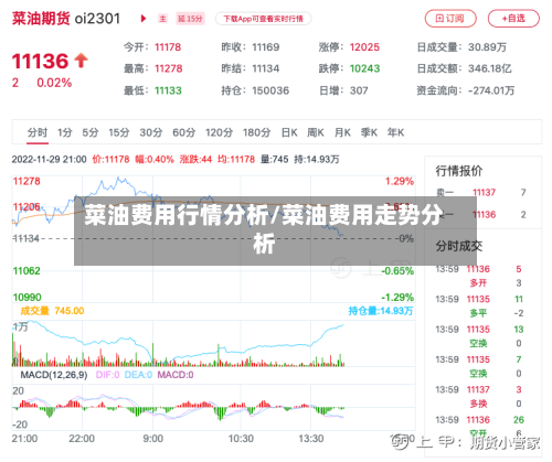 菜油费用行情分析/菜油费用走势分析