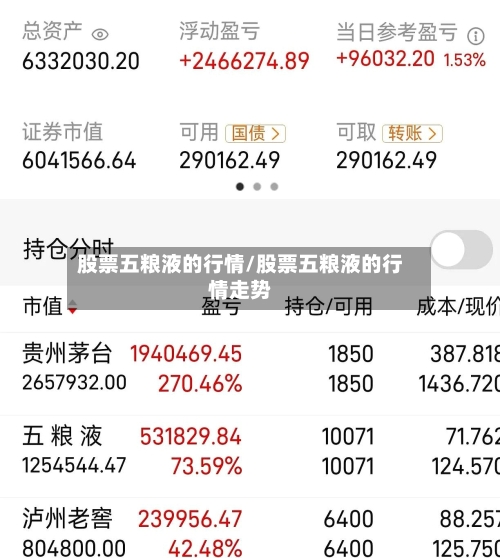 股票五粮液的行情/股票五粮液的行情走势