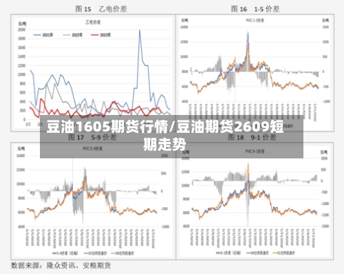 豆油1605期货行情/豆油期货2609短期走势
