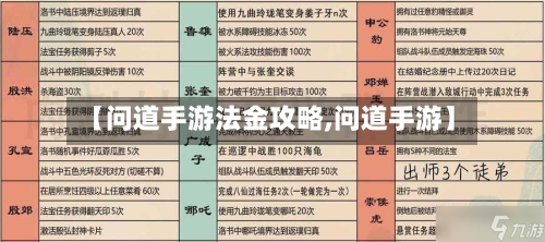 【问道手游法金攻略,问道手游】-第3张图片