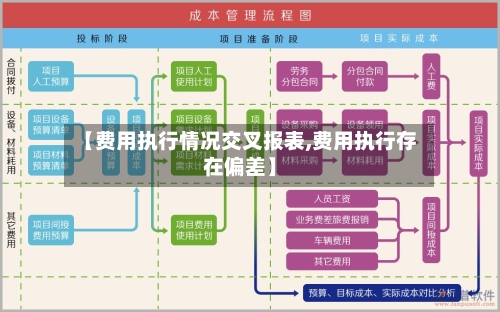 【费用执行情况交叉报表,费用执行存在偏差】