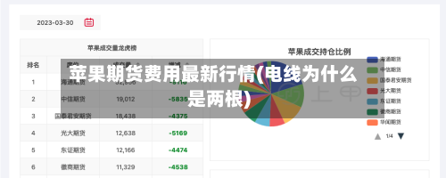 苹果期货费用最新行情(电线为什么是两根)