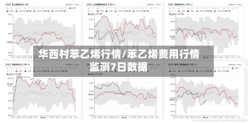 华西村苯乙烯行情/苯乙烯费用行情监测7日数据-第2张图片