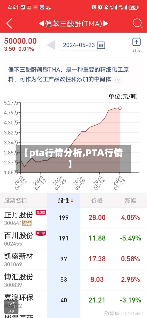 【pta行情分析,PTA行情】