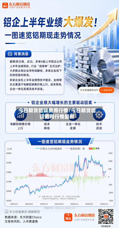 今日期货铝锭费用行情/今日期货铝锭费用行情最新