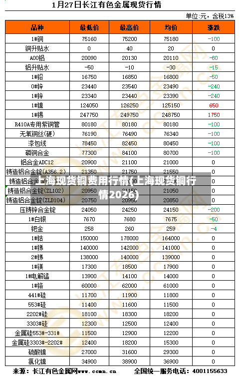 上海现货铜费用行情(上海现货铜行情2026)