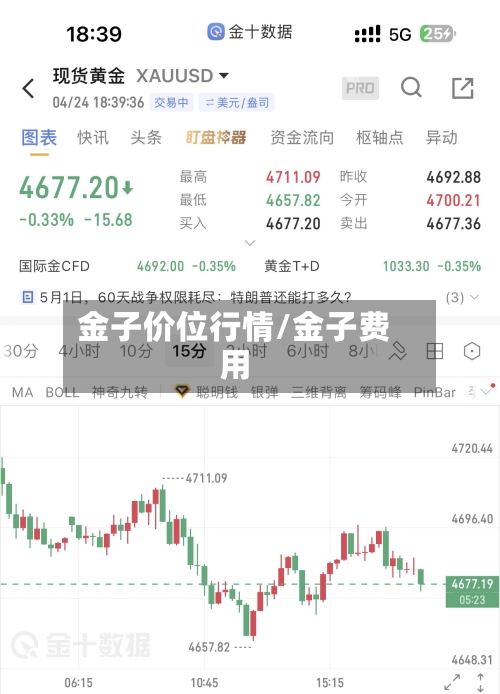 金子价位行情/金子费用