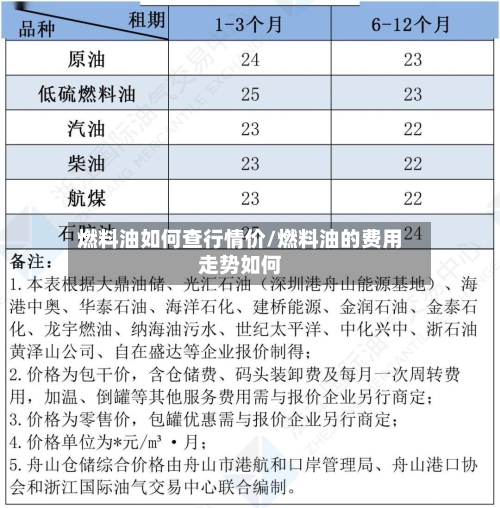 燃料油如何查行情价/燃料油的费用走势如何-第2张图片