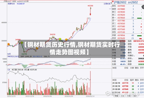 【钢材期货历史行情,钢材期货实时行情走势图视频】