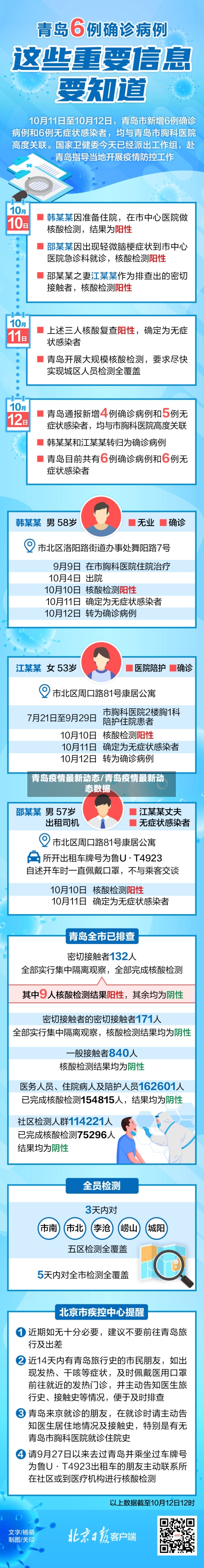青岛疫情最新动态/青岛疫情最新动态数据