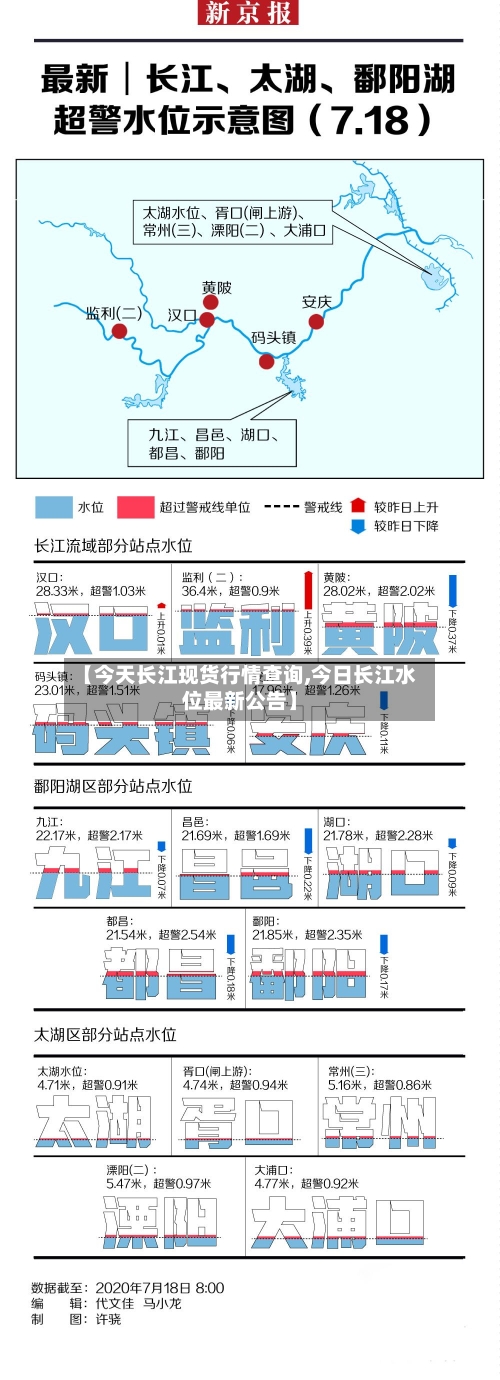 【今天长江现货行情查询,今日长江水位最新公告】-第1张图片