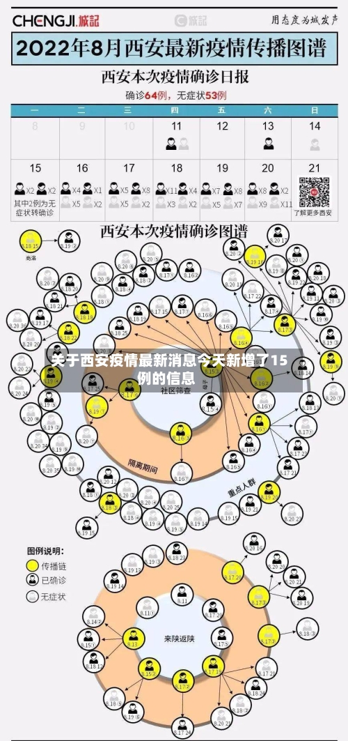 关于西安疫情最新消息今天新增了15例的信息
