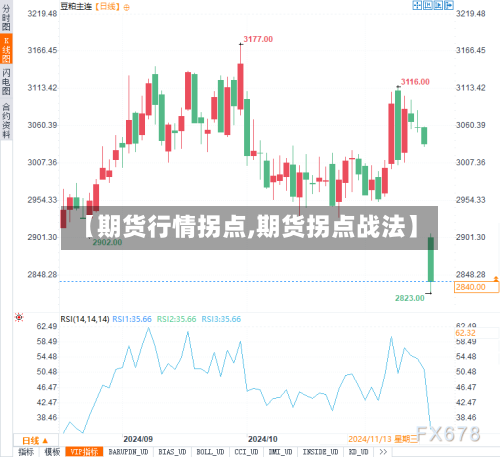 【期货行情拐点,期货拐点战法】-第3张图片