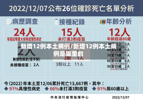 新增12例本土病例/新增12例本土病例是哪里的-第2张图片