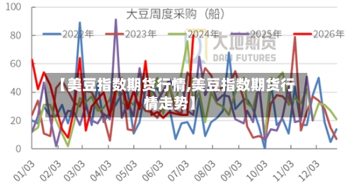 【美豆指数期货行情,美豆指数期货行情走势】-第2张图片