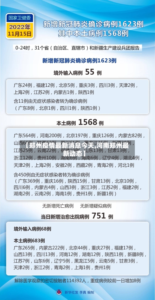 【郑州疫情最新消息今天,河南郑州最新动态】-第3张图片