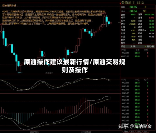 原油操作建议最新行情/原油交易规则及操作-第1张图片