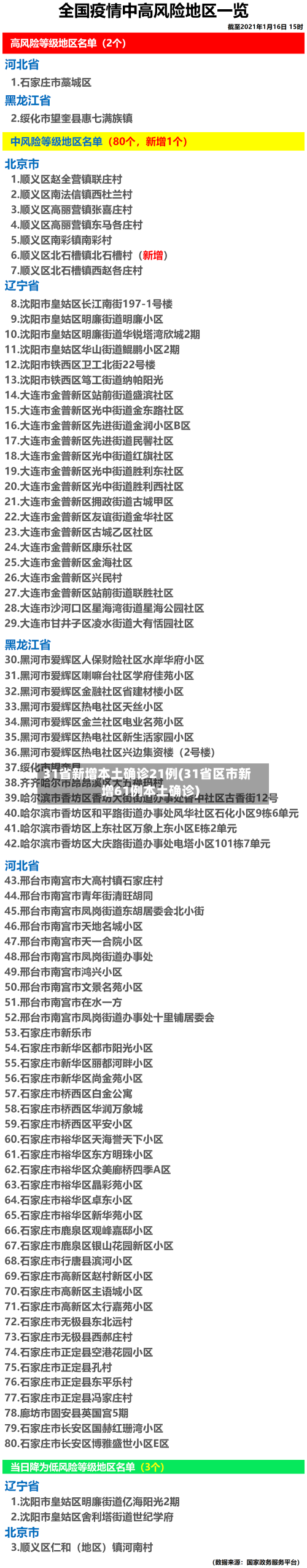 31省新增本土确诊21例(31省区市新增61例本土确诊)-第2张图片