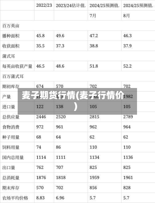 麦子期货行情(麦子行情价)-第1张图片