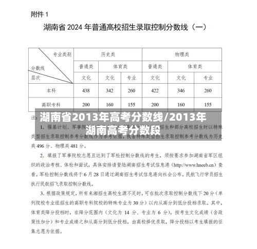 湖南省2013年高考分数线/2013年湖南高考分数段