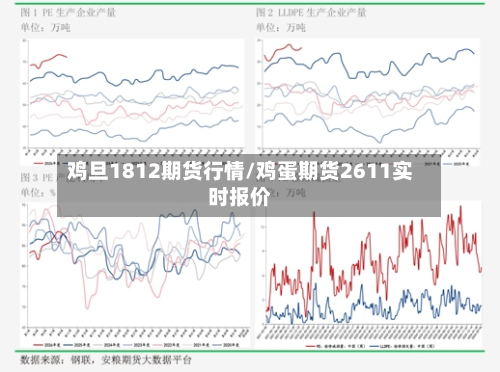 鸡旦1812期货行情/鸡蛋期货2611实时报价