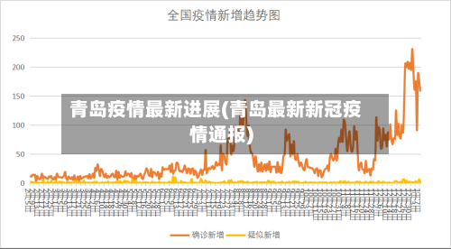 青岛疫情最新进展(青岛最新新冠疫情通报)-第2张图片