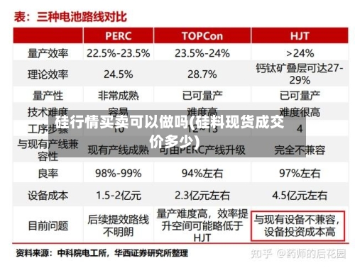 硅行情买卖可以做吗(硅料现货成交价多少)