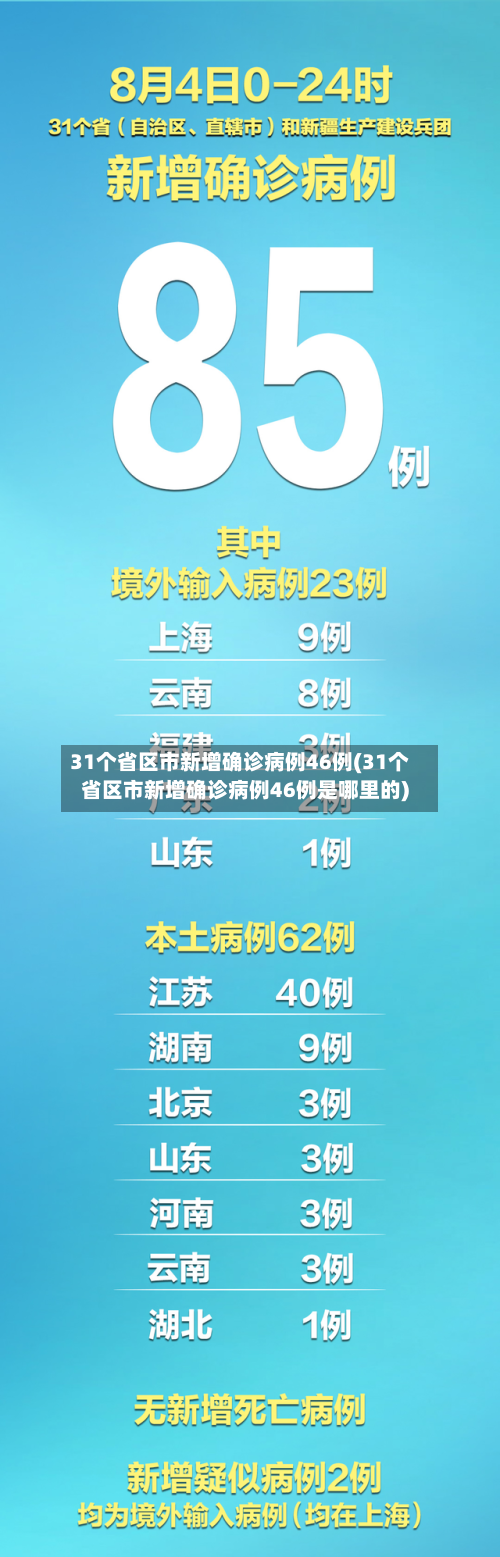 31个省区市新增确诊病例46例(31个省区市新增确诊病例46例是哪里的)-第1张图片