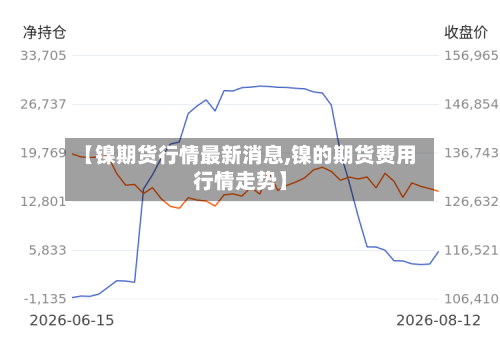 【镍期货行情最新消息,镍的期货费用行情走势】-第2张图片