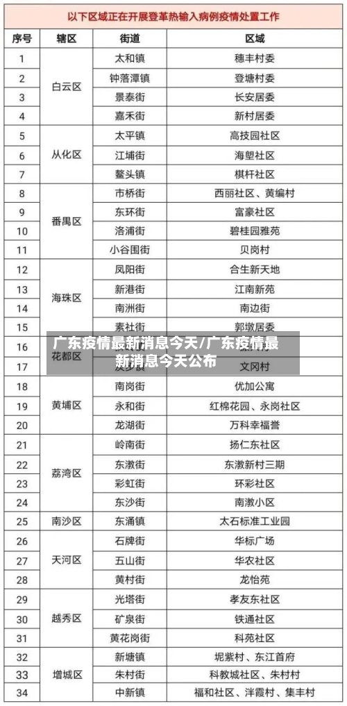 广东疫情最新消息今天/广东疫情最新消息今天公布