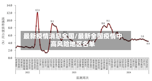 最新疫情消息全国/最新全国疫情中高风险地区名单-第3张图片