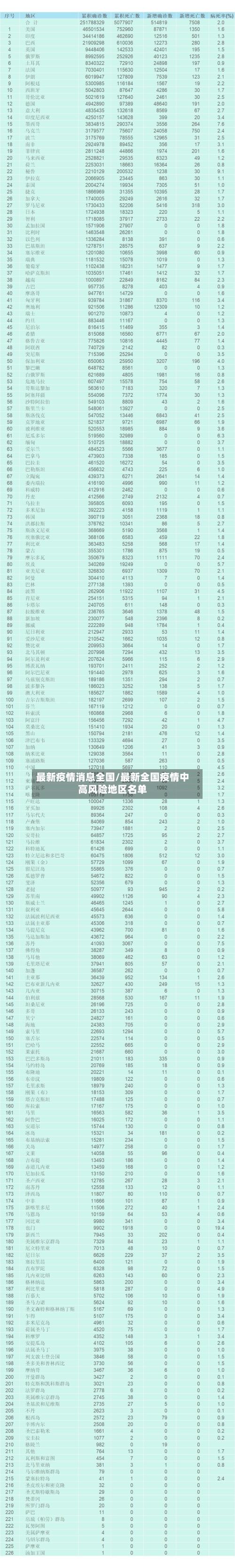 最新疫情消息全国/最新全国疫情中高风险地区名单-第1张图片