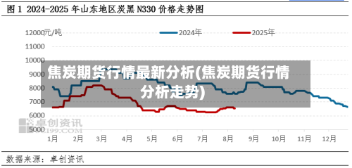 焦炭期货行情最新分析(焦炭期货行情分析走势)-第1张图片
