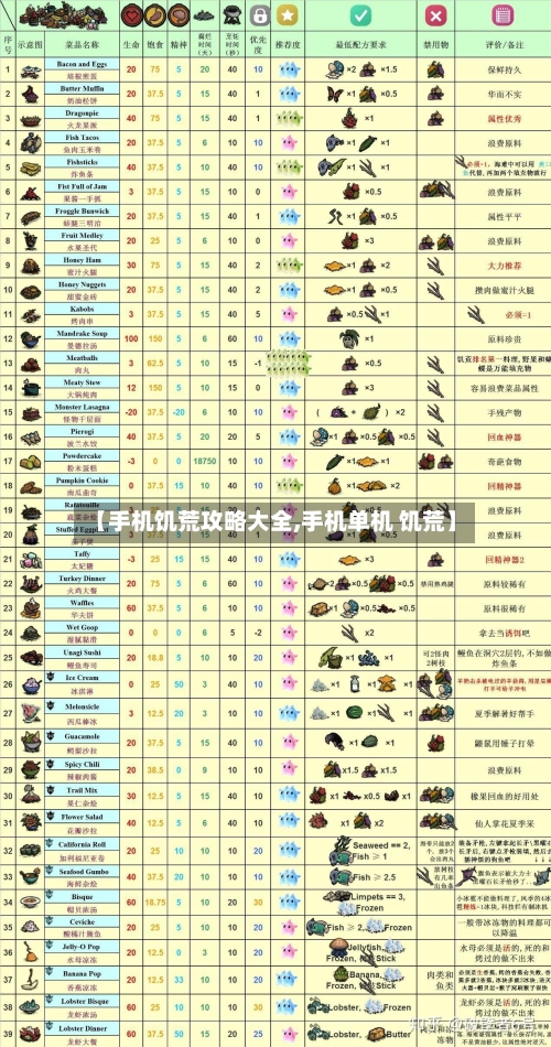 【手机饥荒攻略大全,手机单机 饥荒】